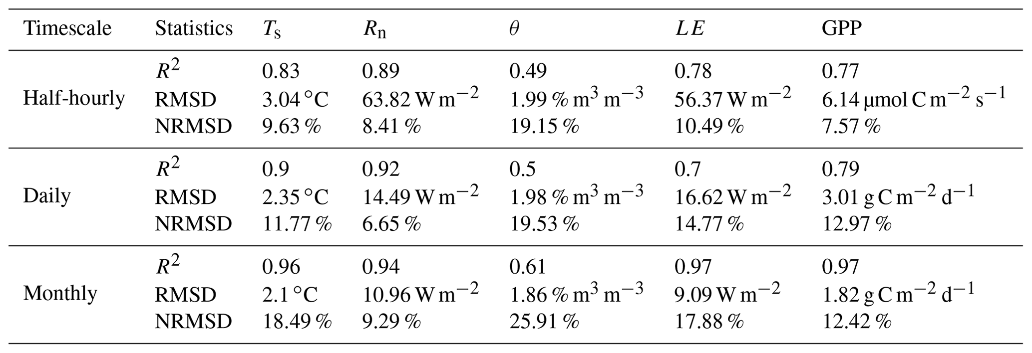 HESS - Temporal interpolation of land surface fluxes derived from ...