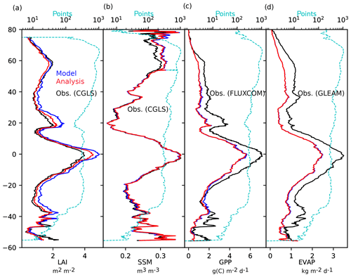 https://hess.copernicus.org/articles/24/4291/2020/hess-24-4291-2020-f04