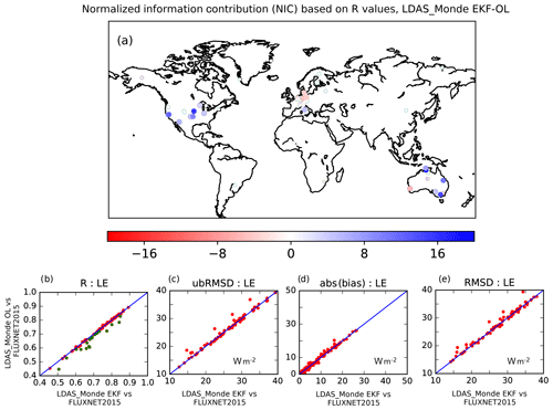 https://hess.copernicus.org/articles/24/4291/2020/hess-24-4291-2020-f07