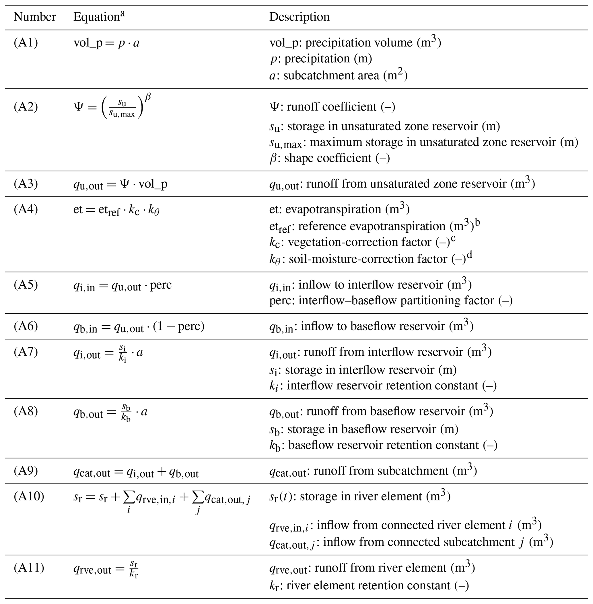 HESS - Adaptive clustering: reducing the computational costs of ...