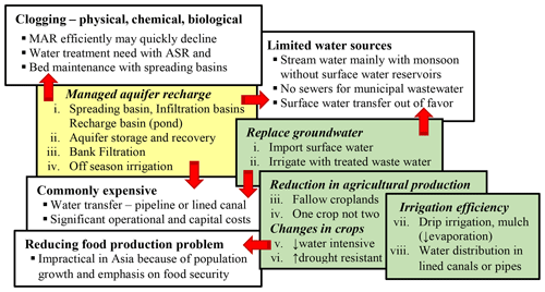 https://www.hydrol-earth-syst-sci.net/24/489/2020/hess-24-489-2020-b02