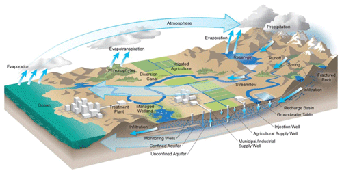 https://www.hydrol-earth-syst-sci.net/24/489/2020/hess-24-489-2020-f03