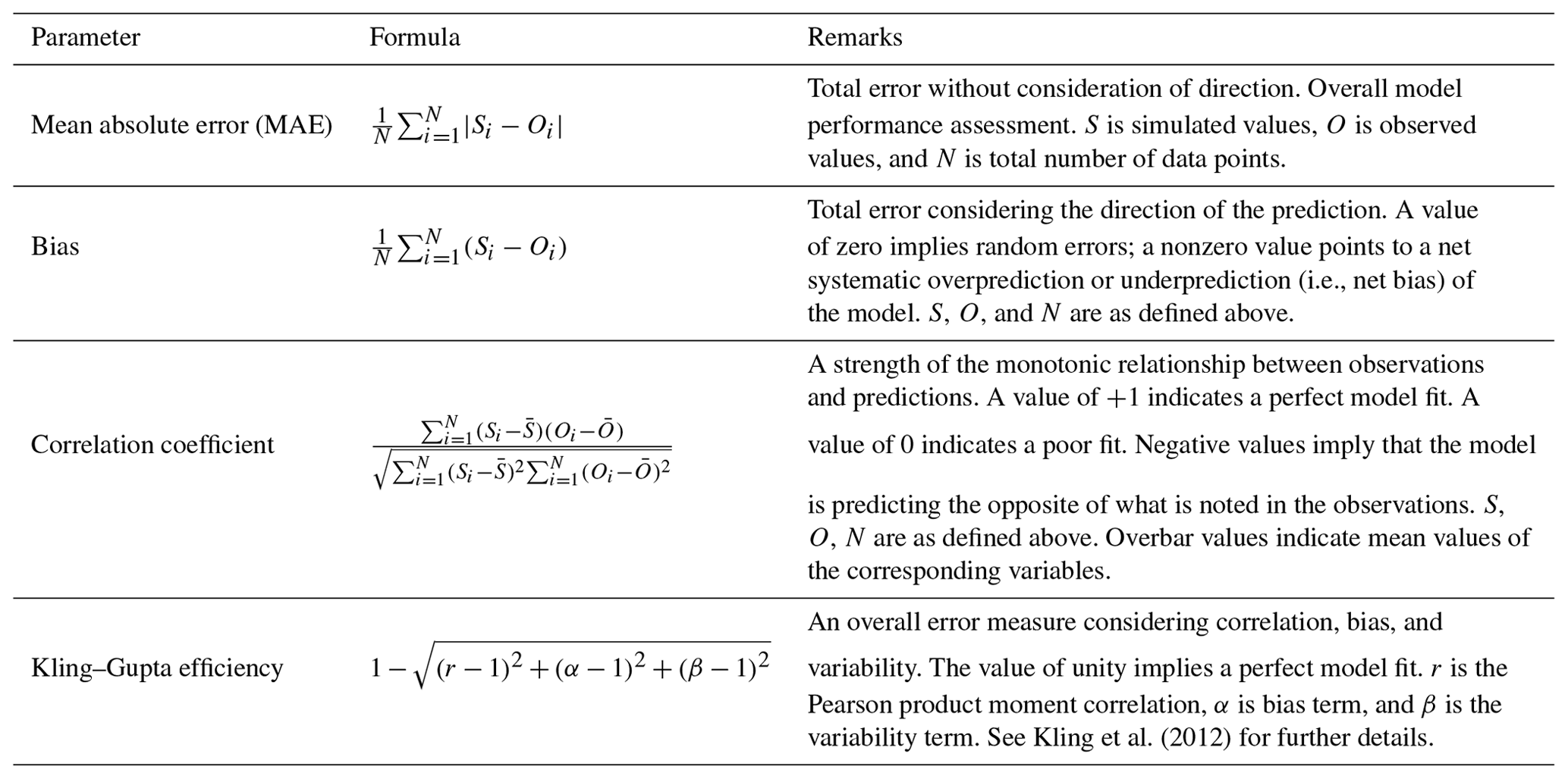 HESS - Physics-inspired integrated space–time artificial neural ...