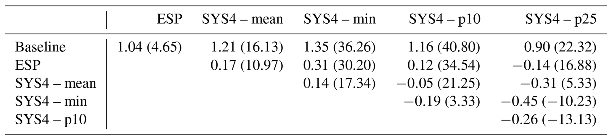 hess-from-skill-to-value-isolating-the-influence-of-end-user