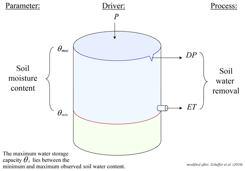 https://www.hydrol-earth-syst-sci.net/24/887/2020/hess-24-887-2020-f05