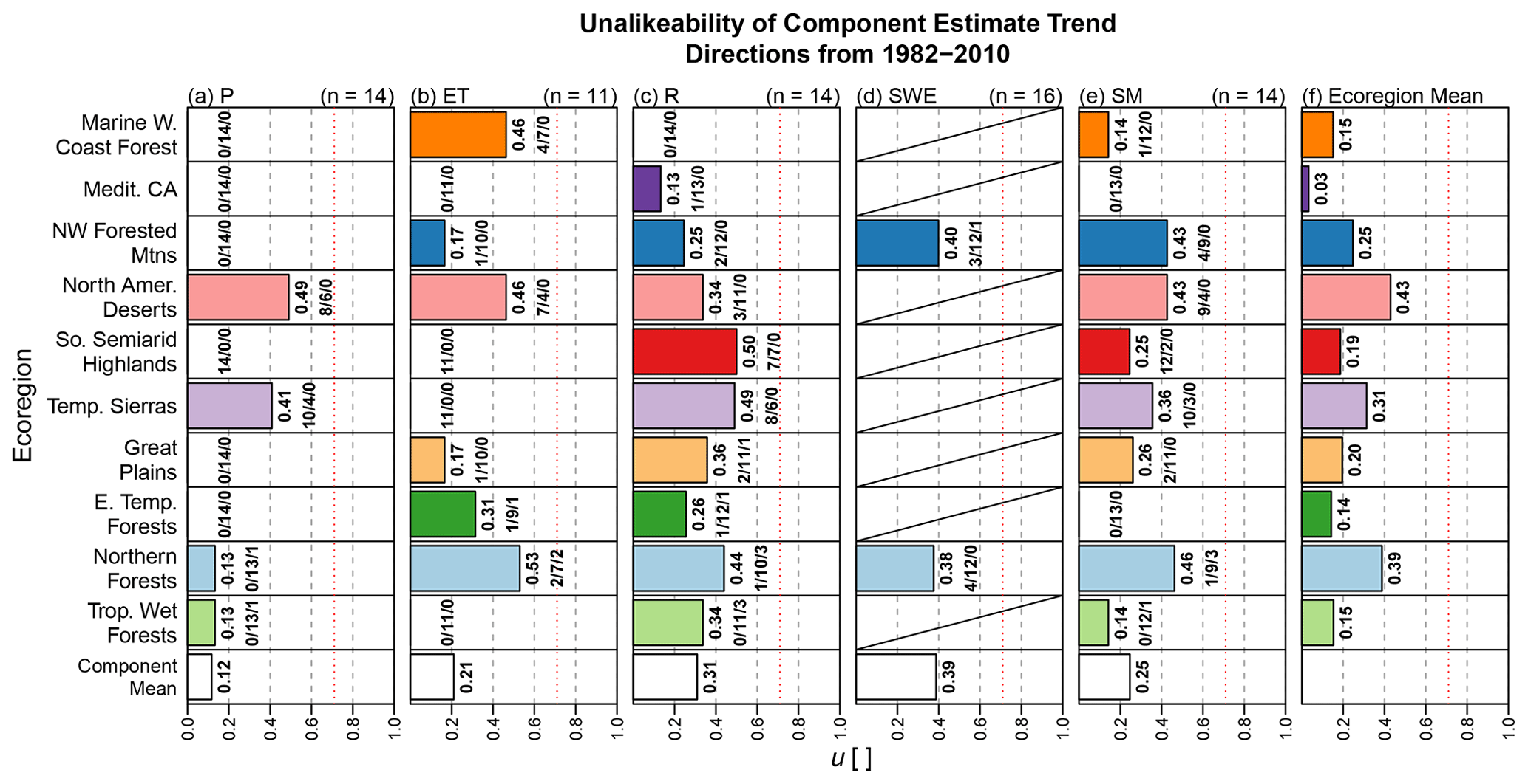 Hess Implications Of Model Selection A Comparison Of Publicly Available Conterminous Us Extent Hydrologic Component Estimates