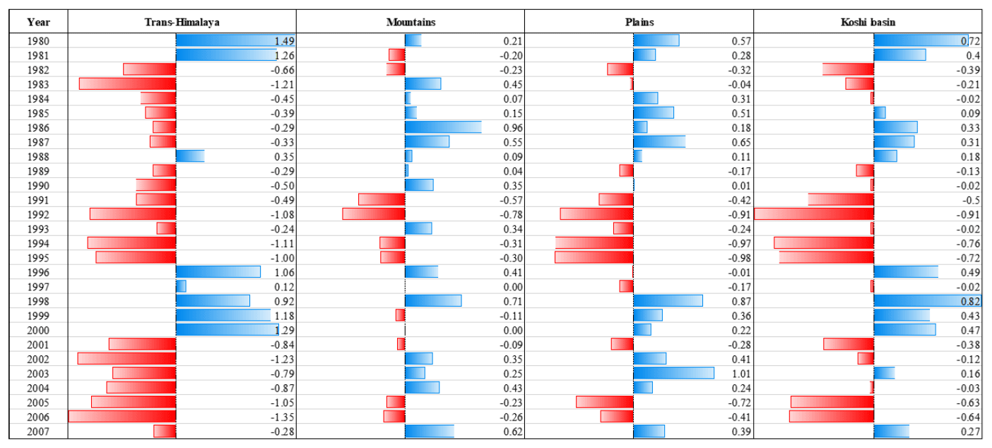 HESS - Space–time variability in soil moisture droughts in the ...