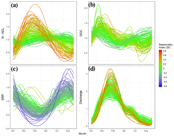 Hess Spatio Temporal Controls Of C N P Dynamics Across Headwater Catchments Of A Temperate Agricultural Region From Public Data Analysis