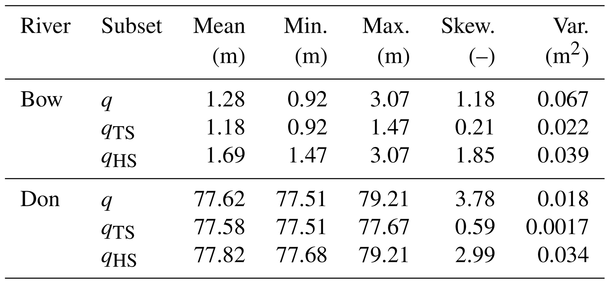 HESS - Resampling And Ensemble Techniques For Improving ANN-based High ...