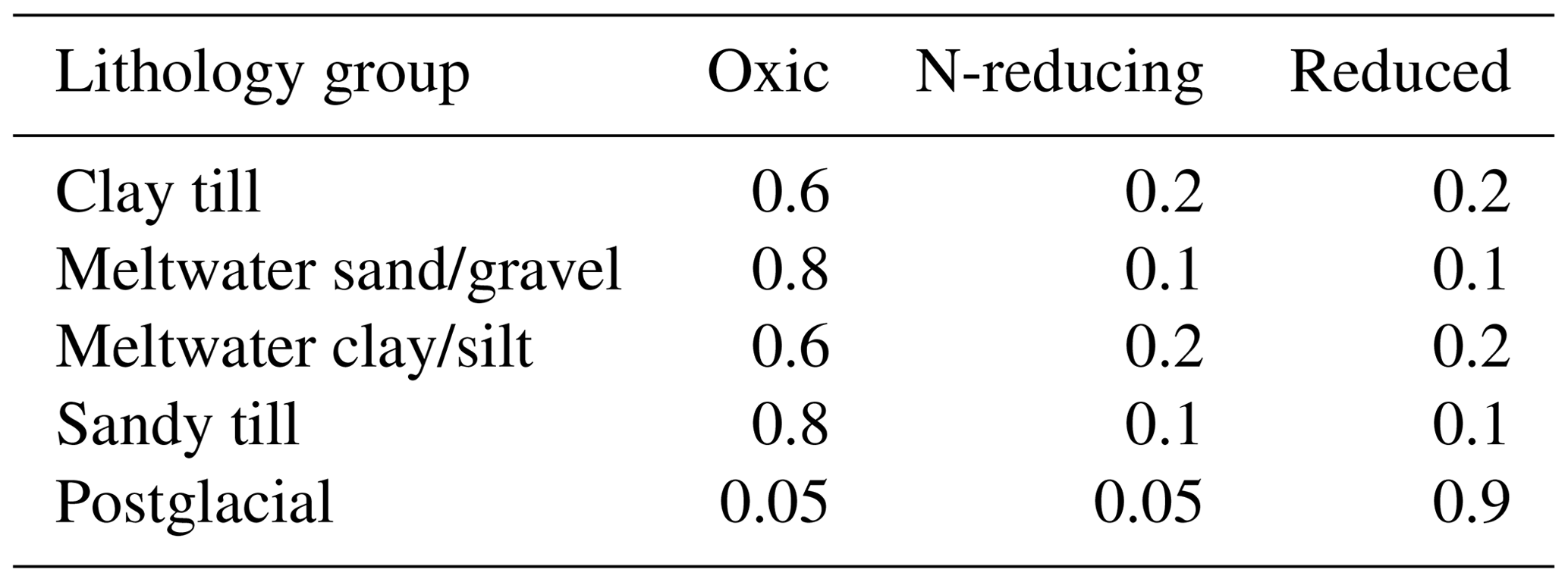 HESS - 3D multiple-point geostatistical simulation of joint subsurface ...