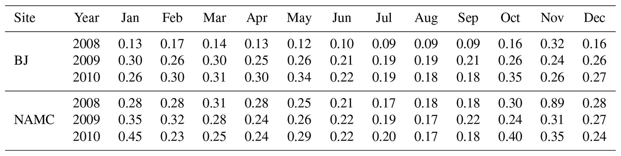 HESS - Variations in surface roughness of heterogeneous surfaces in the ...