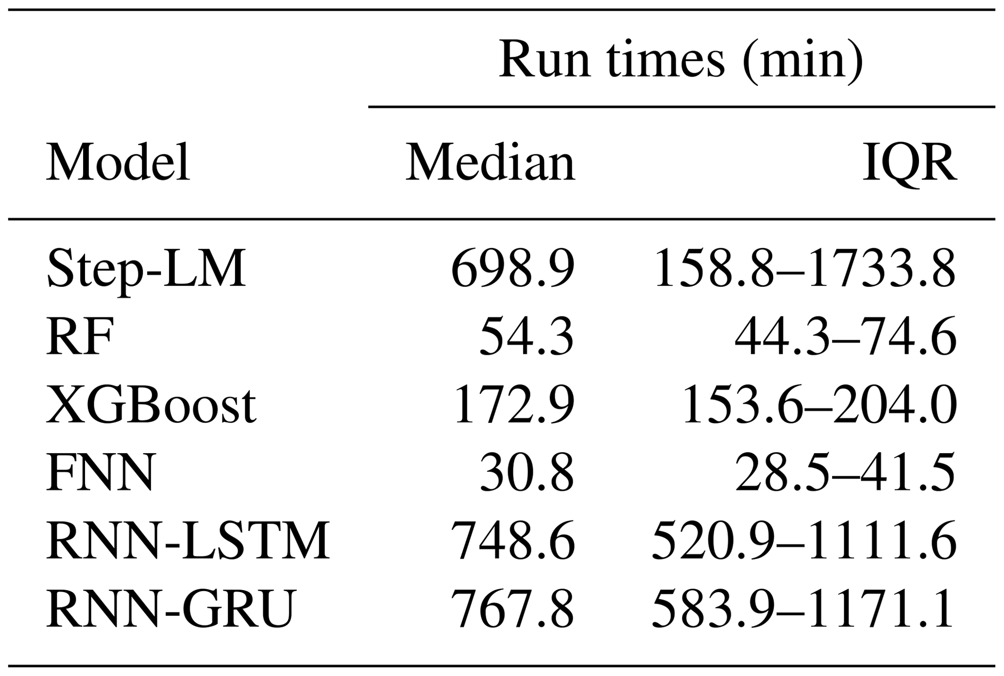 HESS - Machine-learning methods for stream water temperature prediction