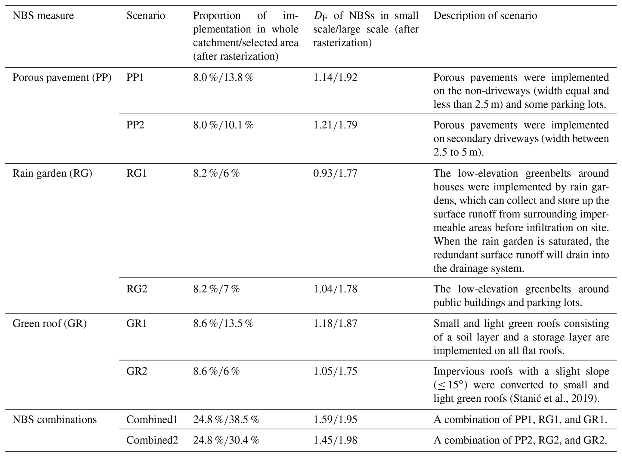 HESS - Space variability impacts on hydrological responses of nature ...