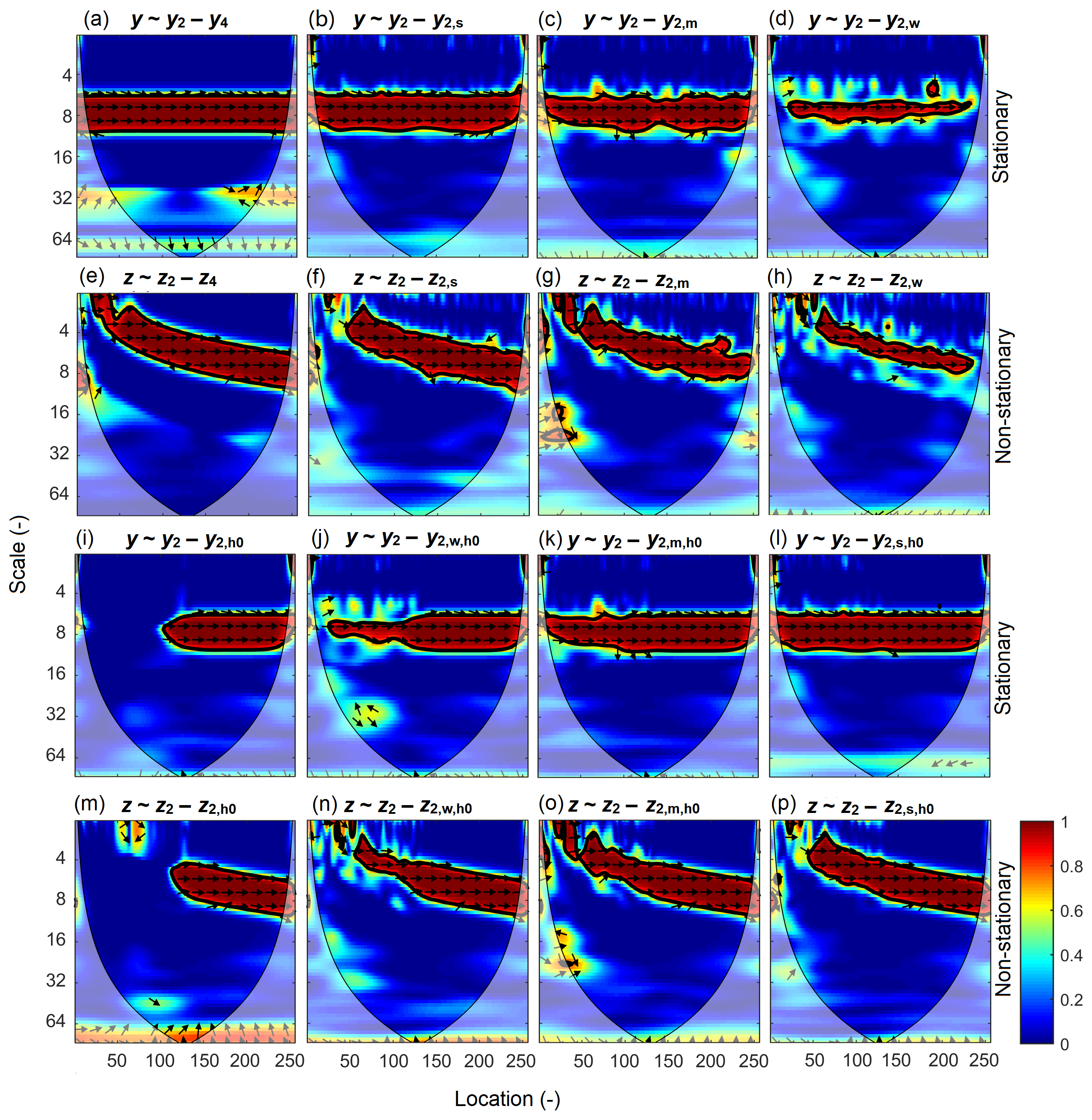 Hess Technical Note Improved Partial Wavelet Coherency For Understanding Scale Specific And Localized Bivariate Relationships In Geosciences