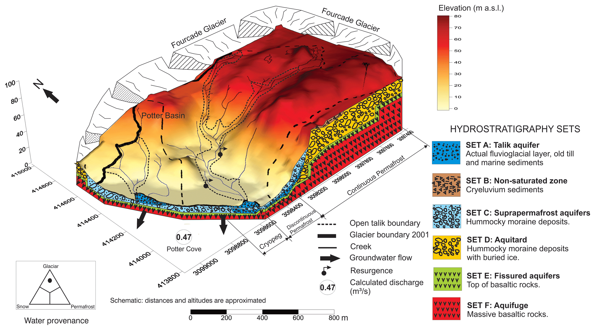 Figure 7Hydrostratigraphic 3D schematic of Potter basin, King George Island...