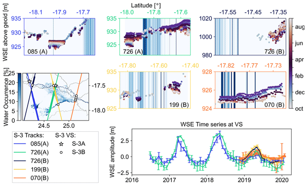 Hess Sentinel 3 Radar Altimetry For River Monitoring A Catchment Scale Evaluation Of Satellite Water Surface Elevation From Sentinel 3a And Sentinel 3b