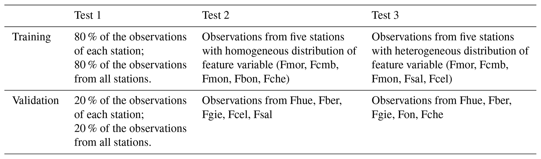 HESS - Decision tree-based detection of blowing snow events in the ...