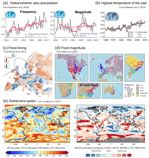 https://hess.copernicus.org/articles/25/3897/2021/hess-25-3897-2021-f04