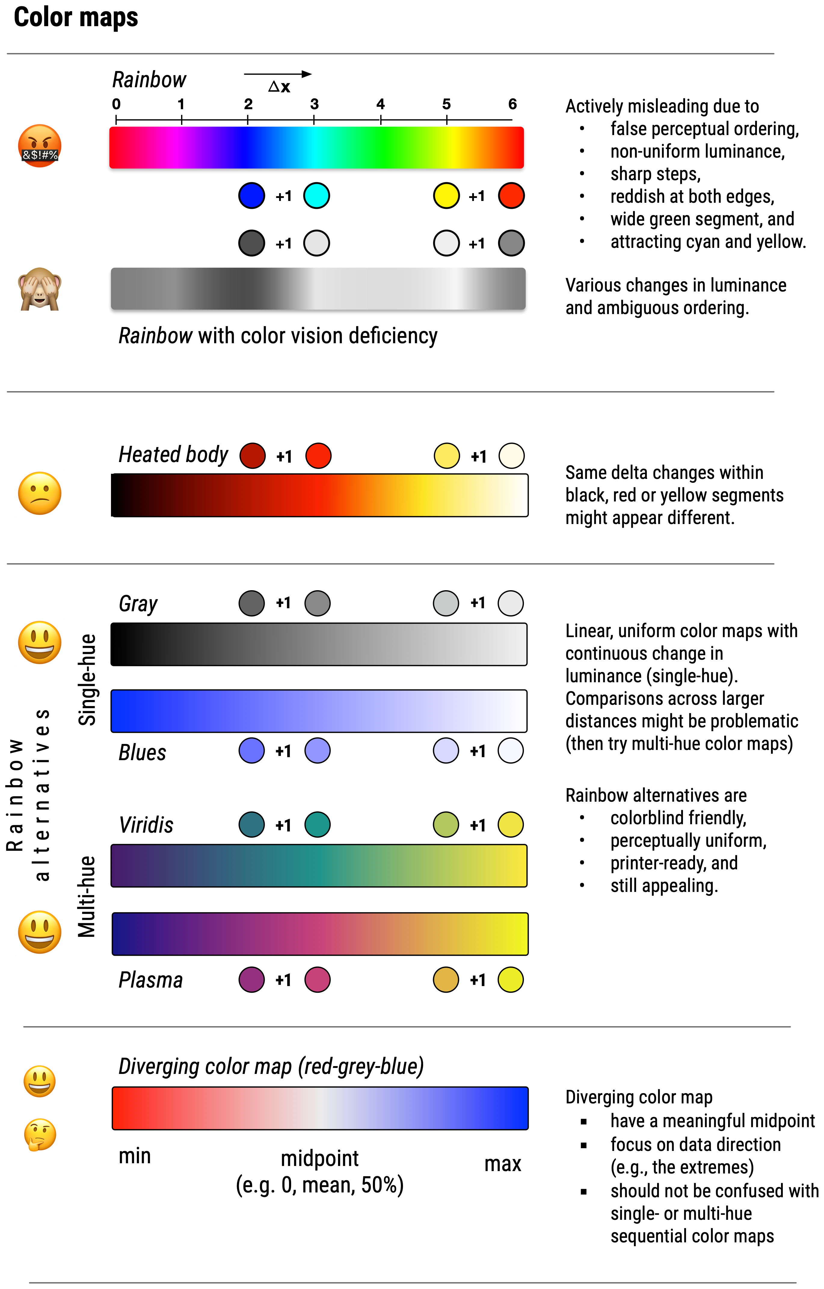 The misuse of colour in science communication