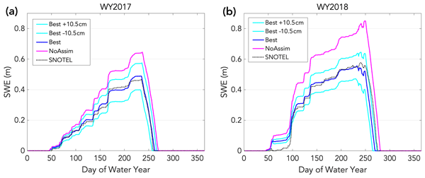 HESS - Relations - Statistical modelling of the snow depth 