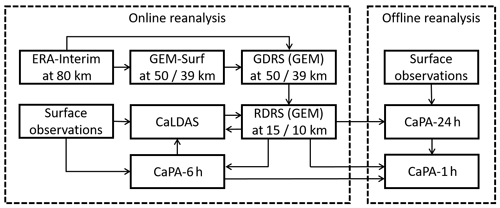 https://hess.copernicus.org/articles/25/4917/2021/hess-25-4917-2021-f01