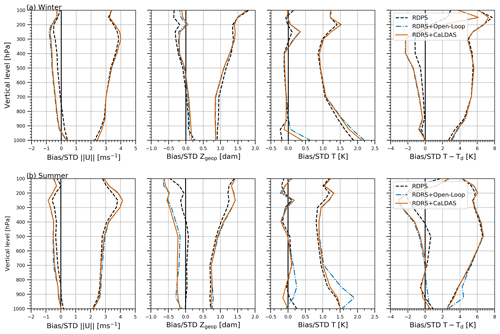 https://hess.copernicus.org/articles/25/4917/2021/hess-25-4917-2021-f04