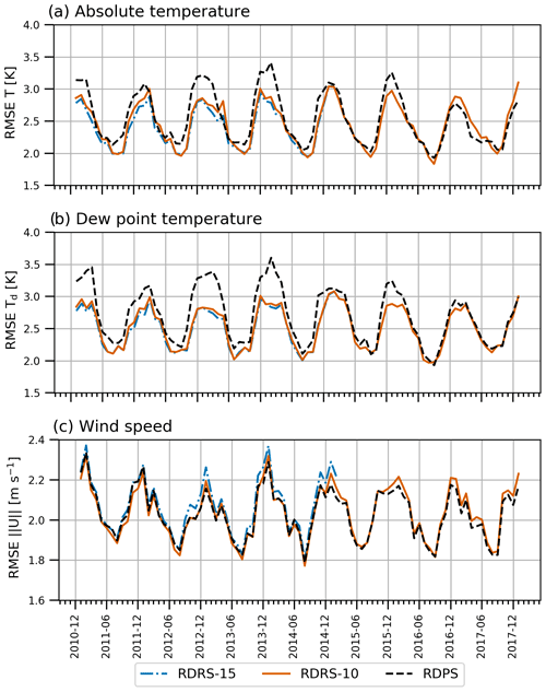 https://hess.copernicus.org/articles/25/4917/2021/hess-25-4917-2021-f06