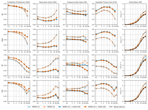 https://hess.copernicus.org/articles/25/4917/2021/hess-25-4917-2021-f09