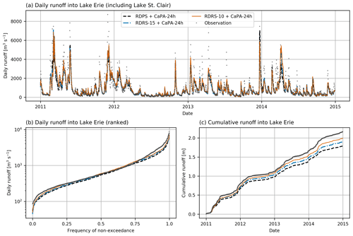 https://hess.copernicus.org/articles/25/4917/2021/hess-25-4917-2021-f10