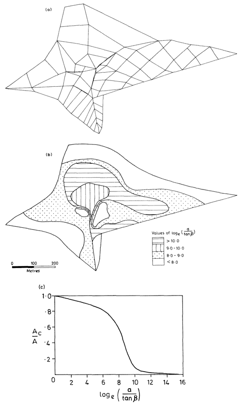 https://hess.copernicus.org/articles/25/527/2021/hess-25-527-2021-f05