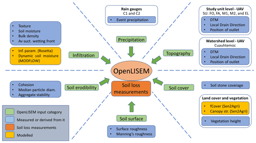 https://hess.copernicus.org/articles/25/5561/2021/hess-25-5561-2021-f03