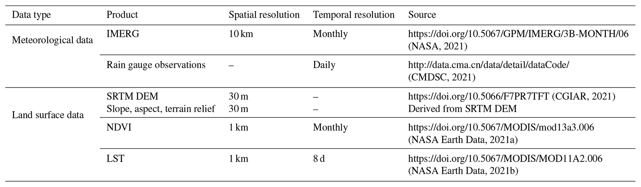 HESS - Easy-to-use Spatial Random-forest-based Downscaling-calibration ...