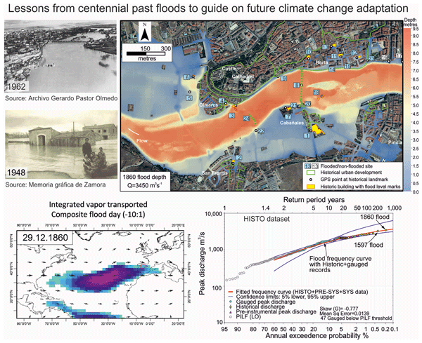 HESS - Uncertainties and their interaction in flood hazard