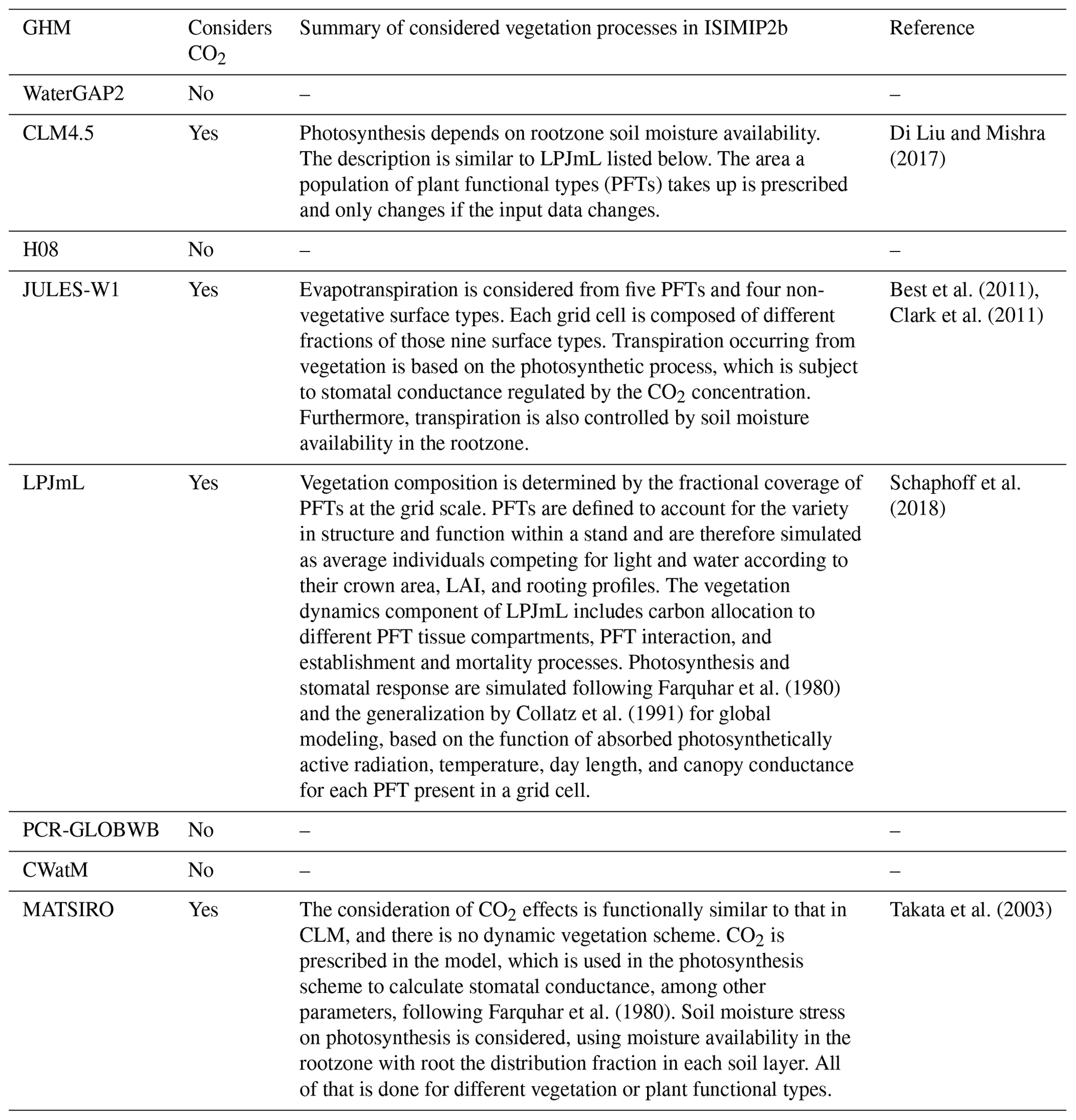 HESS - Uncertainty of simulated groundwater recharge at different ...