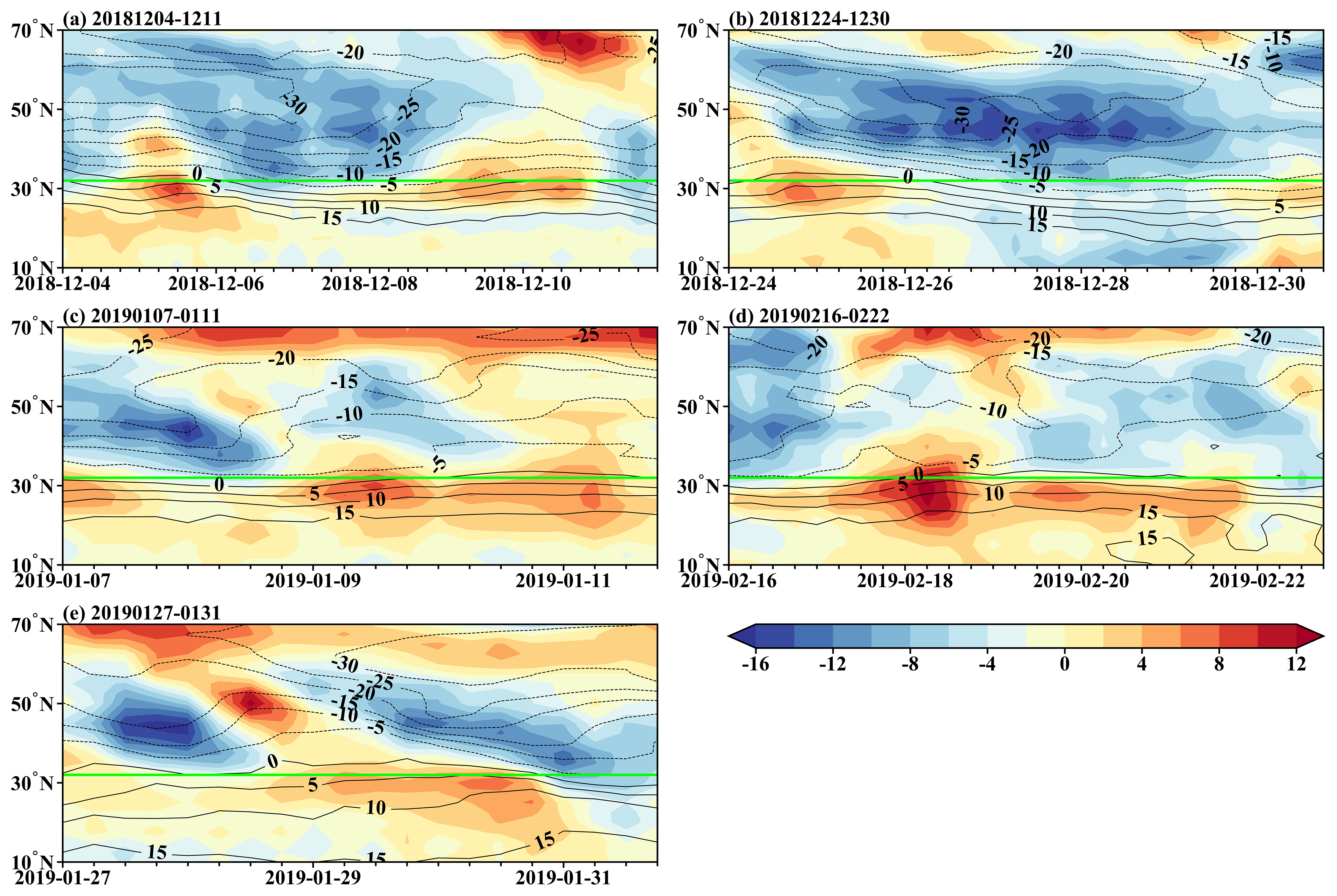 HESS - Water vapor isotopes indicating rapid shift among multiple moisture  sources for the 2018–2019 winter extreme precipitation events in  southeastern China