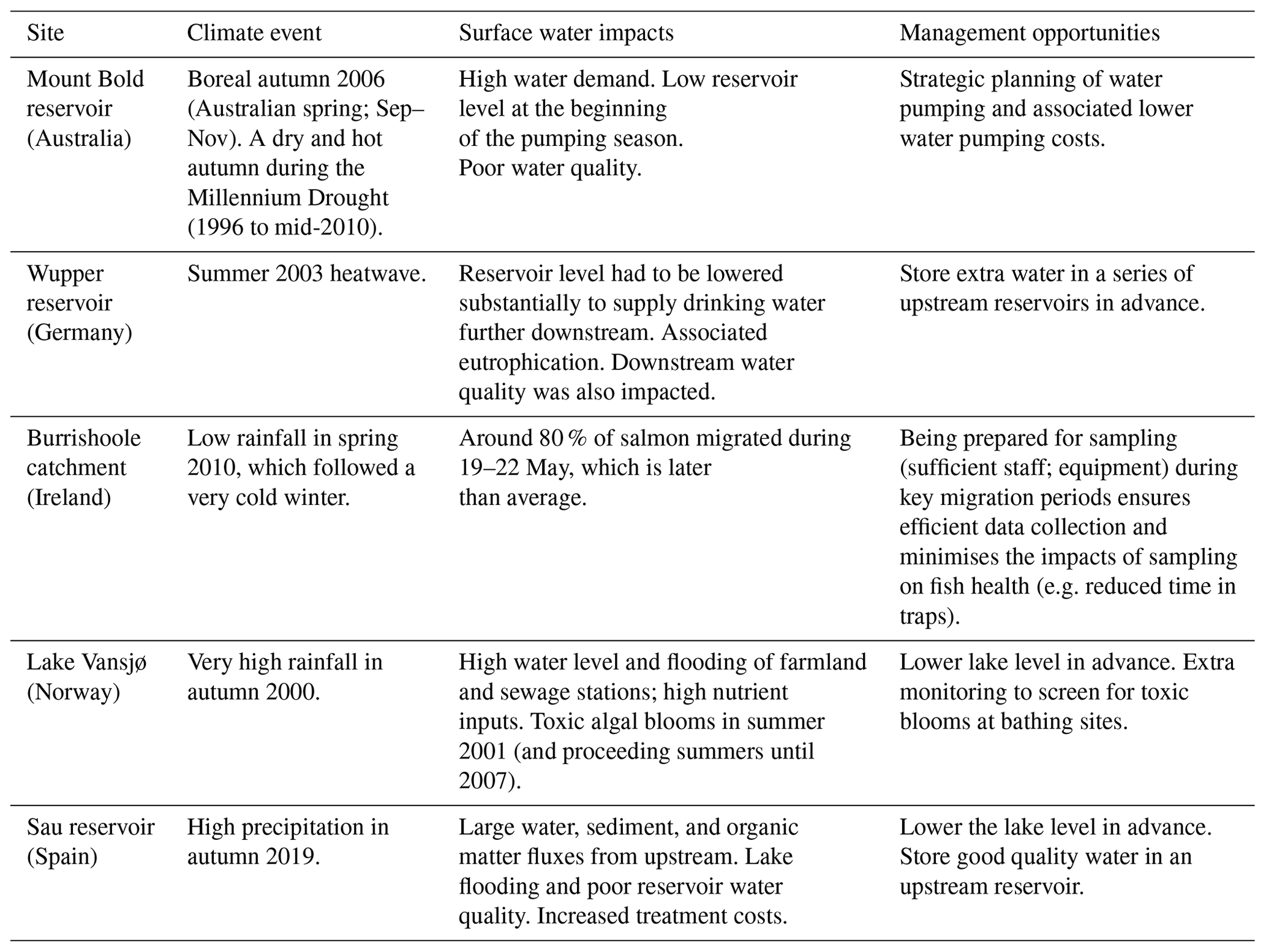 HESS - Opportunities for seasonal forecasting to support water ...