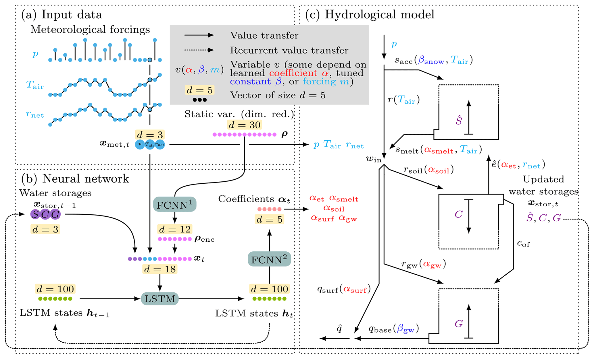 Hydrology, Free Full-Text