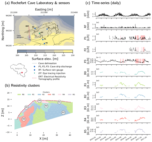 https://hess.copernicus.org/articles/26/2181/2022/hess-26-2181-2022-f01