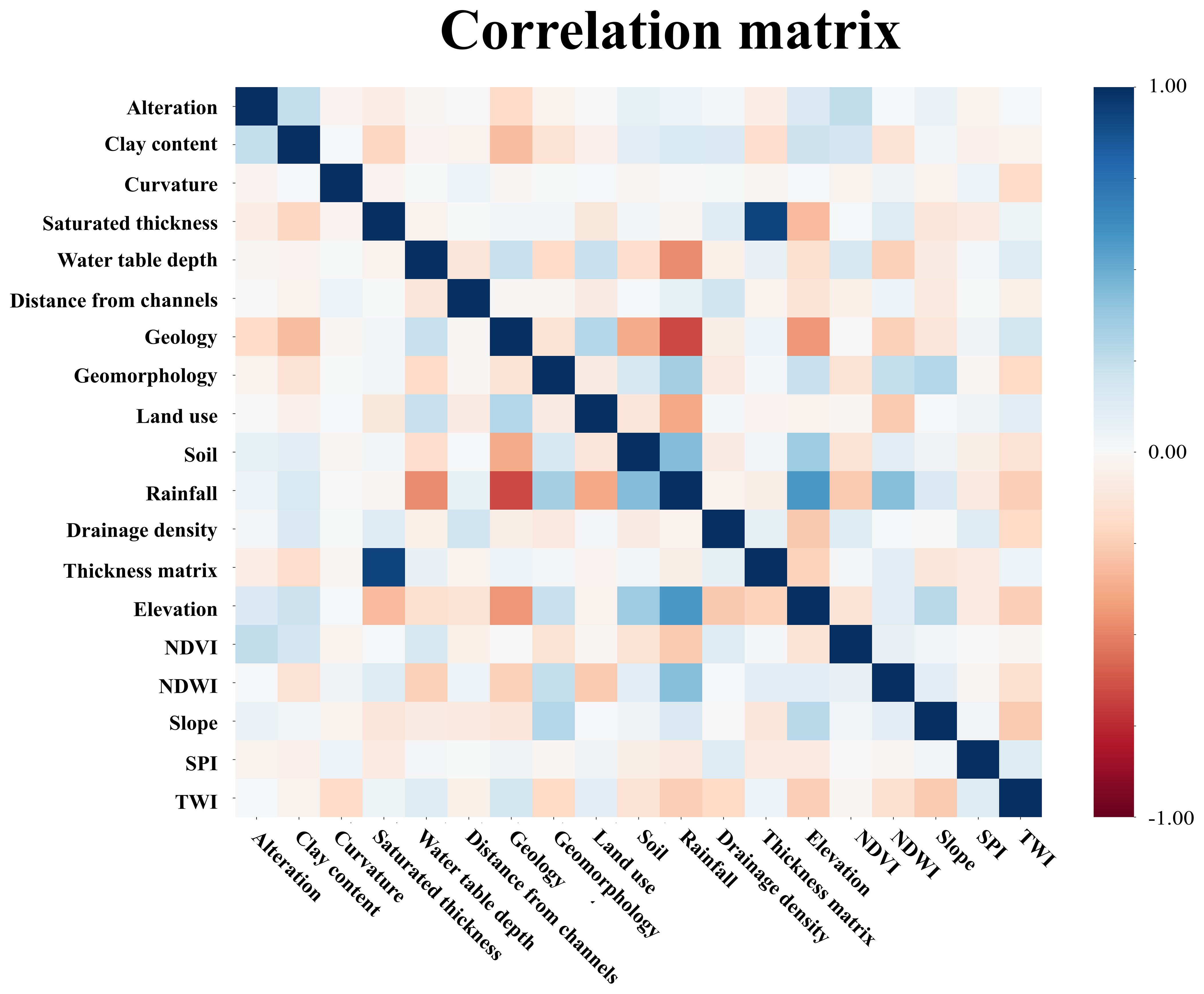 HESS - Preprocessing approaches in machine-learning-based groundwater  potential mapping: an application to the Koulikoro and Bamako regions, Mali