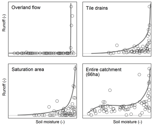 https://hess.copernicus.org/articles/26/2469/2022/hess-26-2469-2022-f06