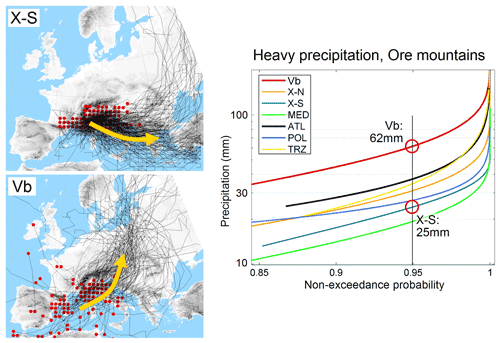 https://hess.copernicus.org/articles/26/2469/2022/hess-26-2469-2022-f09