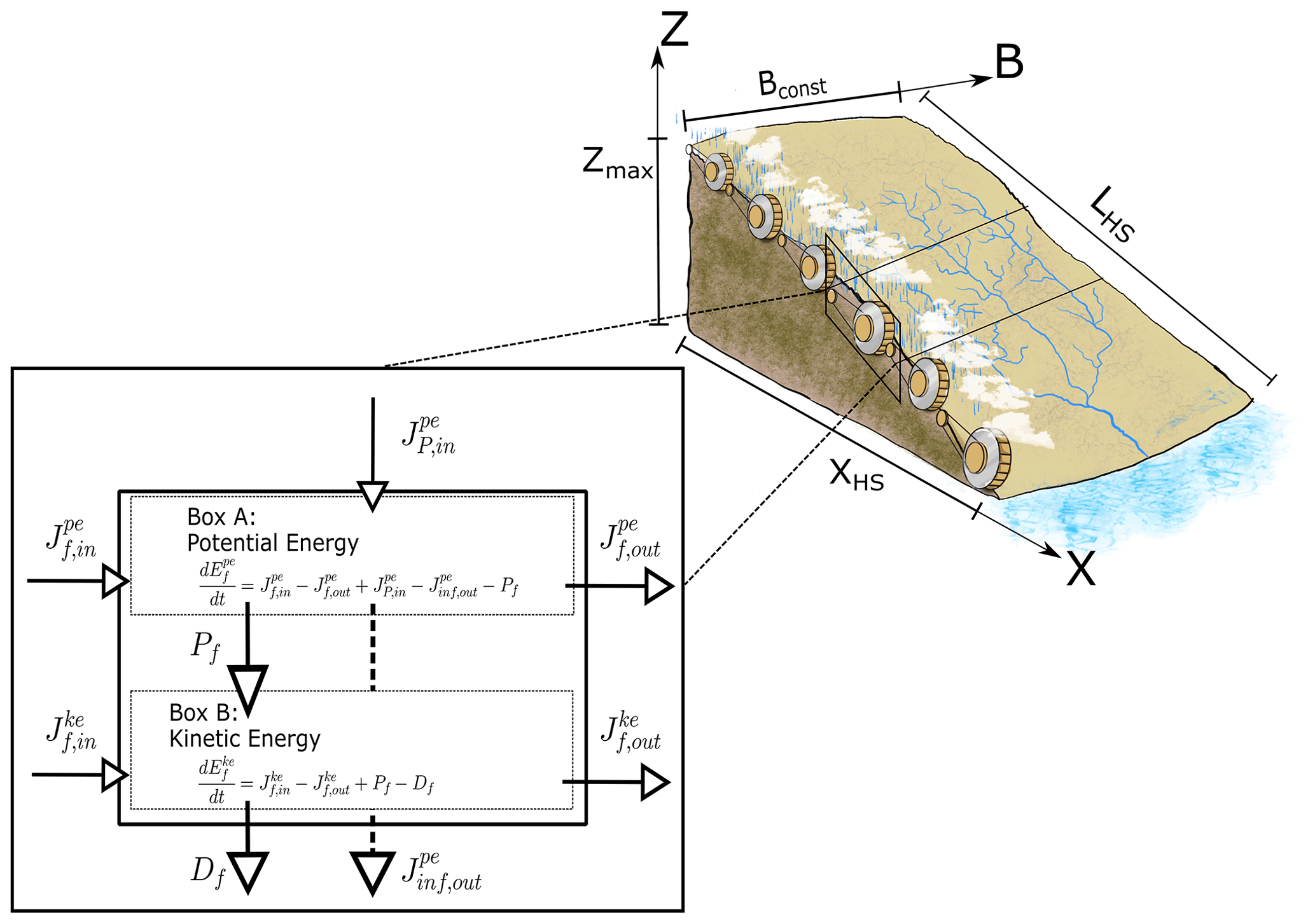 HESS - Morphological controls on surface runoff: an interpretation 