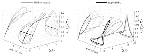 https://hess.copernicus.org/articles/26/355/2022/hess-26-355-2022-f03