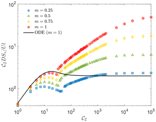 https://hess.copernicus.org/articles/26/355/2022/hess-26-355-2022-f06