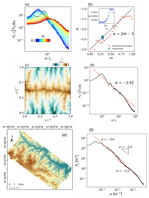 https://hess.copernicus.org/articles/26/355/2022/hess-26-355-2022-f08