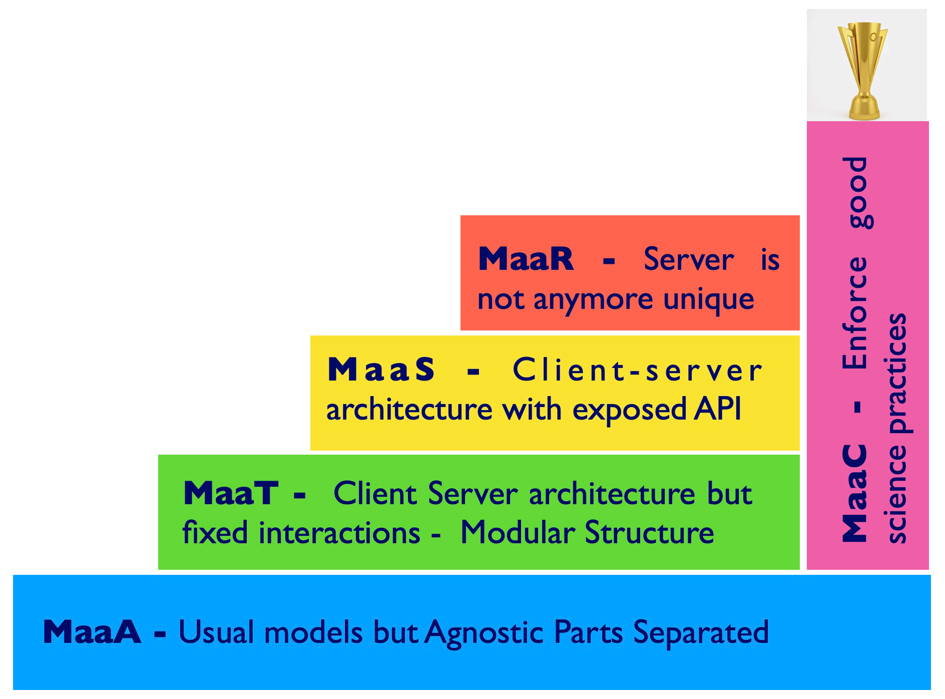 IAR Systems extends Visual State with Java and C# support