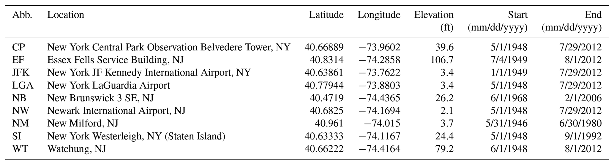 HESS - Technical note: Modeling spatial fields of extreme precipitation ...