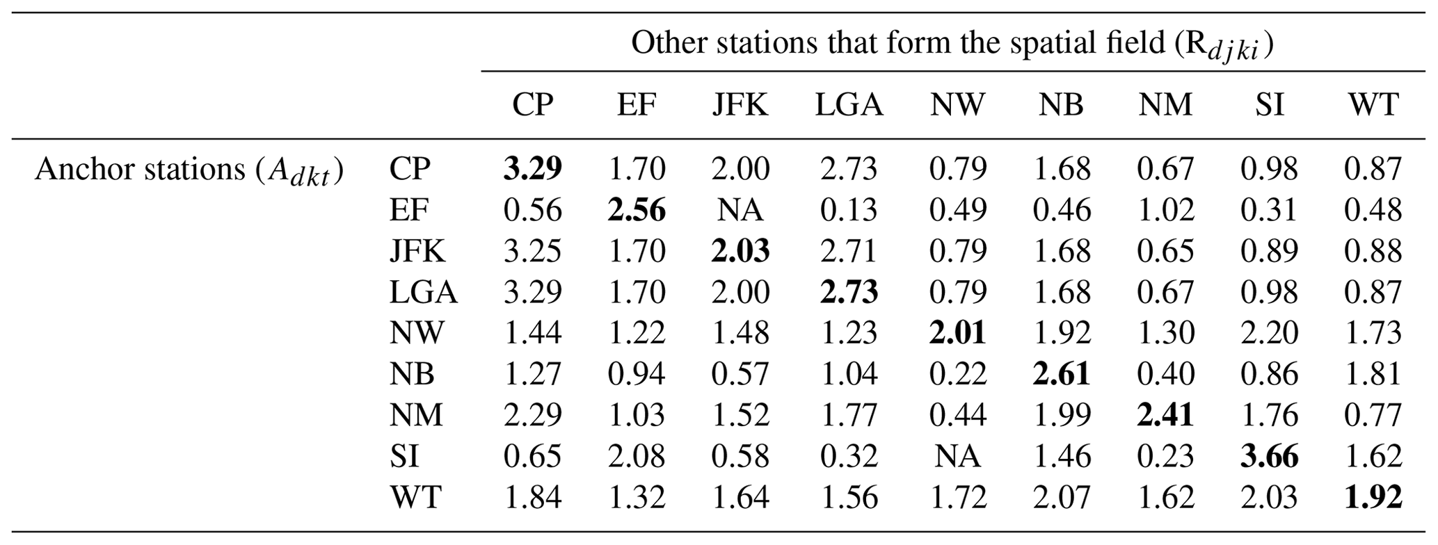 HESS - Technical note: Modeling spatial fields of extreme precipitation ...
