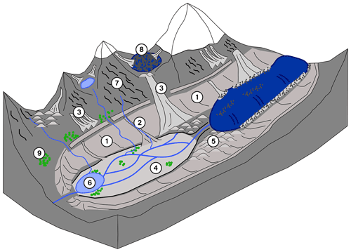 https://hess.copernicus.org/articles/26/6029/2022/hess-26-6029-2022-f01