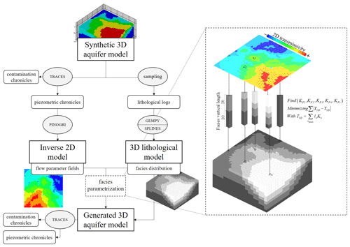 https://hess.copernicus.org/articles/26/6147/2022/hess-26-6147-2022-f01